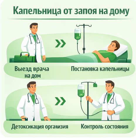 капельница от запоя в Нижневартовске в клинике Санати